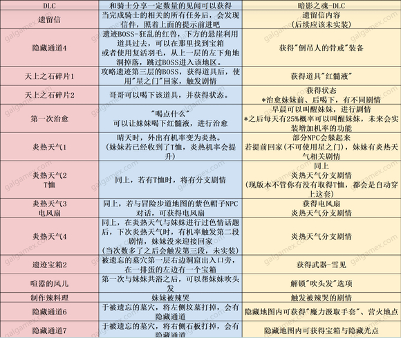 图片[4]给亩社 | acg游戏下载及攻略分享《和存在感薄弱妹妹一起的简单生活》下载 v0.77 PC+安卓直装版给亩社 | acg游戏下载及攻略分享给亩社