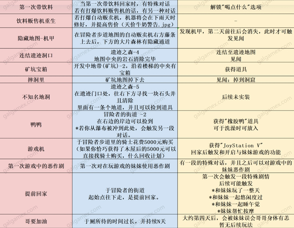图片[2]给亩社 | acg游戏下载及攻略分享《和存在感薄弱妹妹一起的简单生活》下载 v0.77 PC+安卓直装版给亩社 | acg游戏下载及攻略分享给亩社