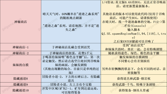 图片[5]给亩社 | acg游戏下载及攻略分享《和存在感薄弱妹妹一起的简单生活》下载 v0.77 PC+安卓直装版给亩社 | acg游戏下载及攻略分享给亩社