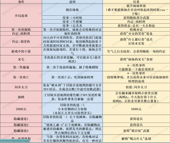 图片[1]给亩社 | acg游戏下载及攻略分享《和存在感薄弱妹妹一起的简单生活》下载 v0.77 PC+安卓直装版给亩社 | acg游戏下载及攻略分享给亩社