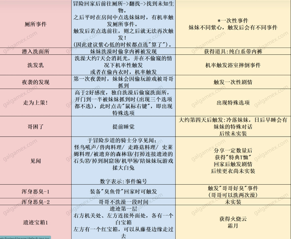 图片[3]给亩社 | acg游戏下载及攻略分享《和存在感薄弱妹妹一起的简单生活》下载 v0.77 PC+安卓直装版给亩社 | acg游戏下载及攻略分享给亩社