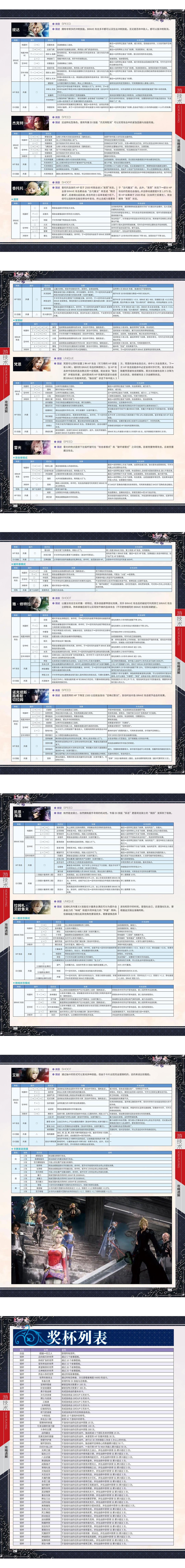 《纷争：最终幻想NT》完全攻略 @怀旧图书馆 转长图 00001