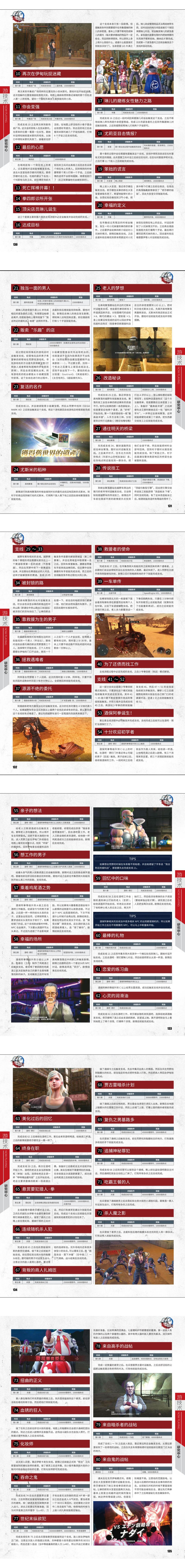 《人中北斗》本体+研究完全攻略 @怀旧图书馆 转长图(1) 00001