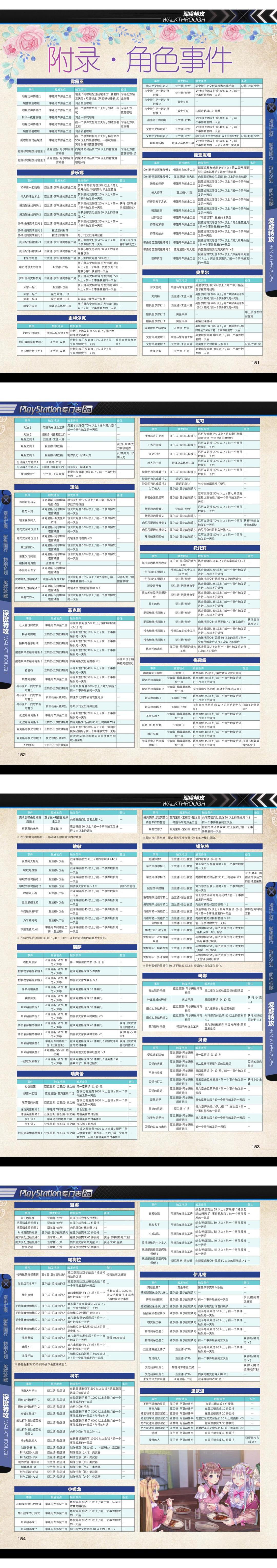 《露露亚的炼金工房》完全攻略 @怀旧图书馆 转长图(1) 00002