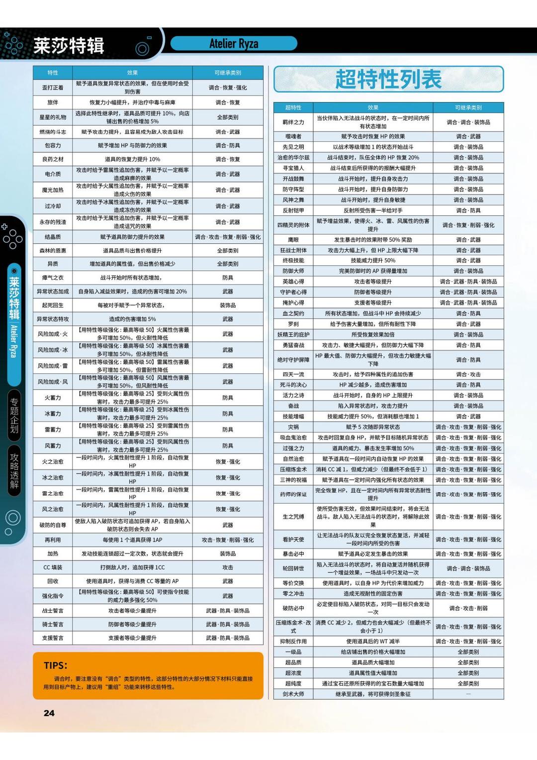《莱莎的炼金工坊3》完全攻略 @怀旧图书馆 转长图(1) 00002