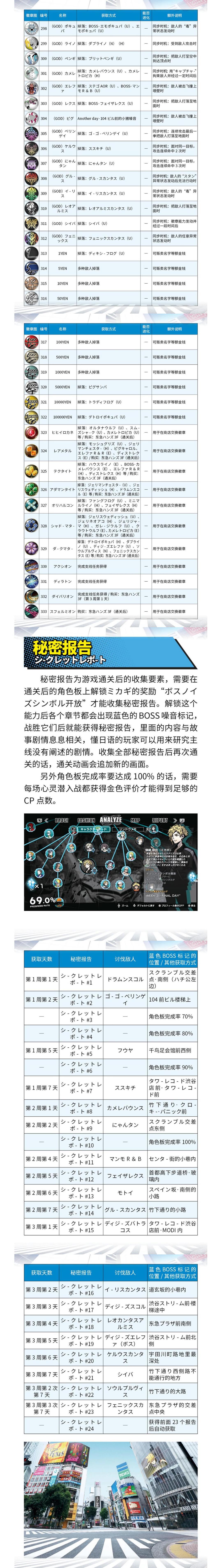 《新美妙世界》完全攻略 @怀旧图书馆 转长图 00015