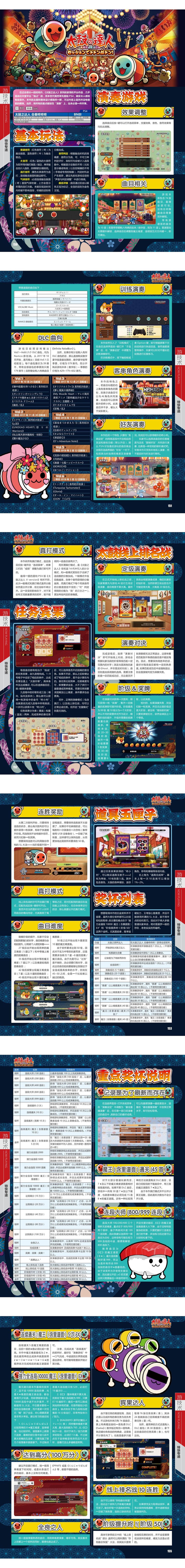 《太鼓达人：合奏》完全攻略 @怀旧图书馆 转长图(1)